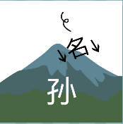 看图猜成语